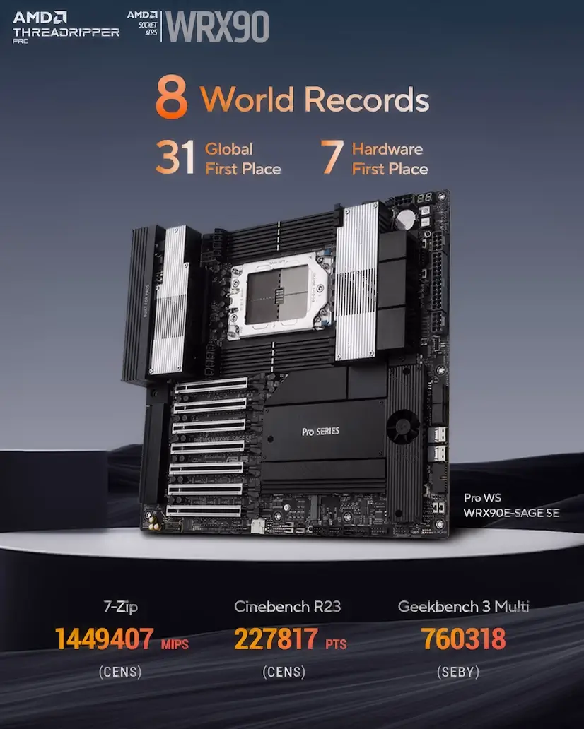 Arganda del Rey Gaming - Montaje Placa Base CPU AMD Threadripper PRO Arganda del Rey